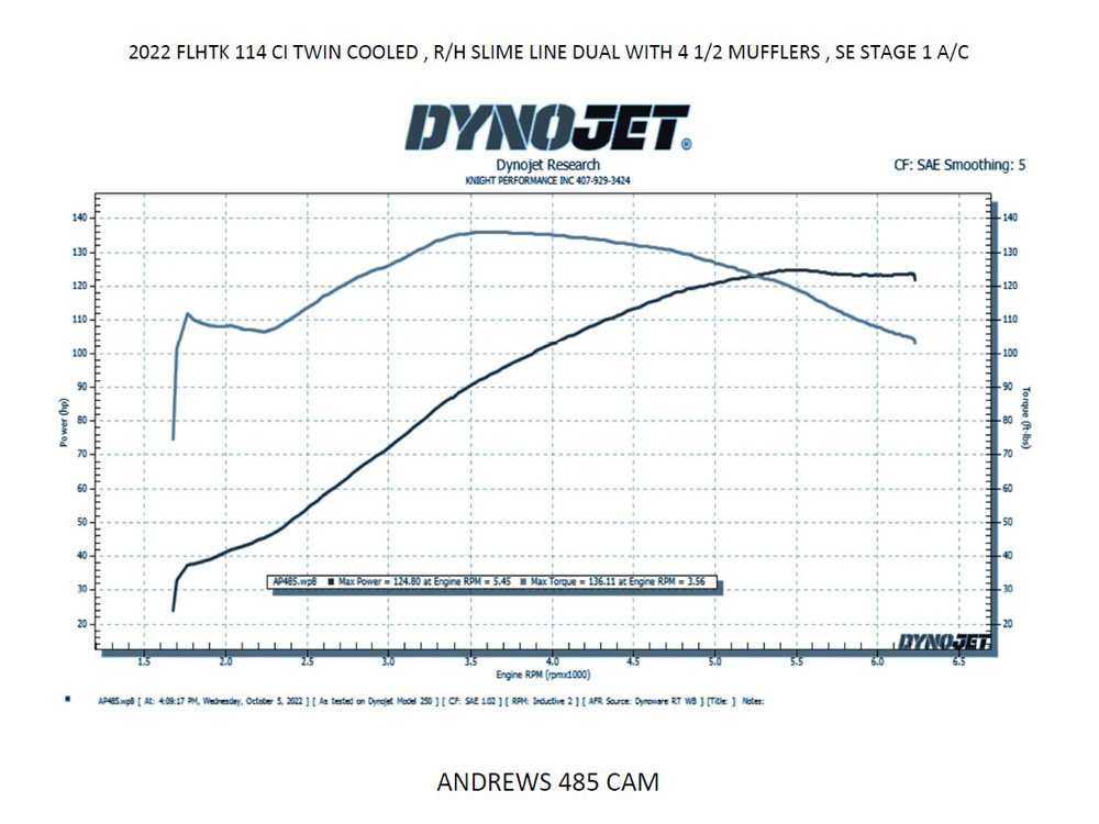 M485 Grind Chain Drive Camshaft. Fits Milwaukee-Eight 2017up. - Image 2