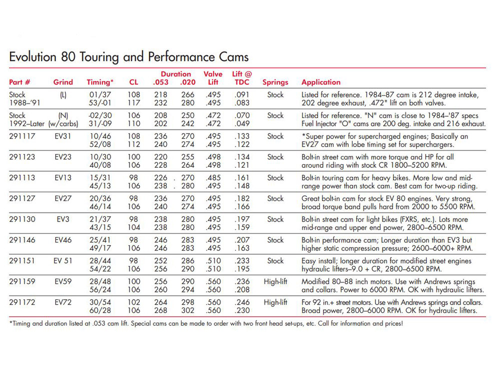 EV13 Grind Camshaft. Fits Evolution Big Twin 1984-1999. - Image 2