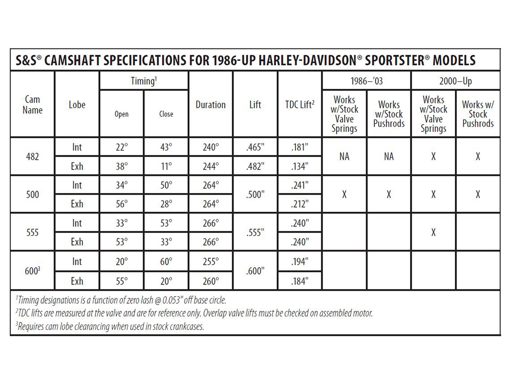 482 Camshaft Kit. Fits Sportster 2004-2021 - Image 2