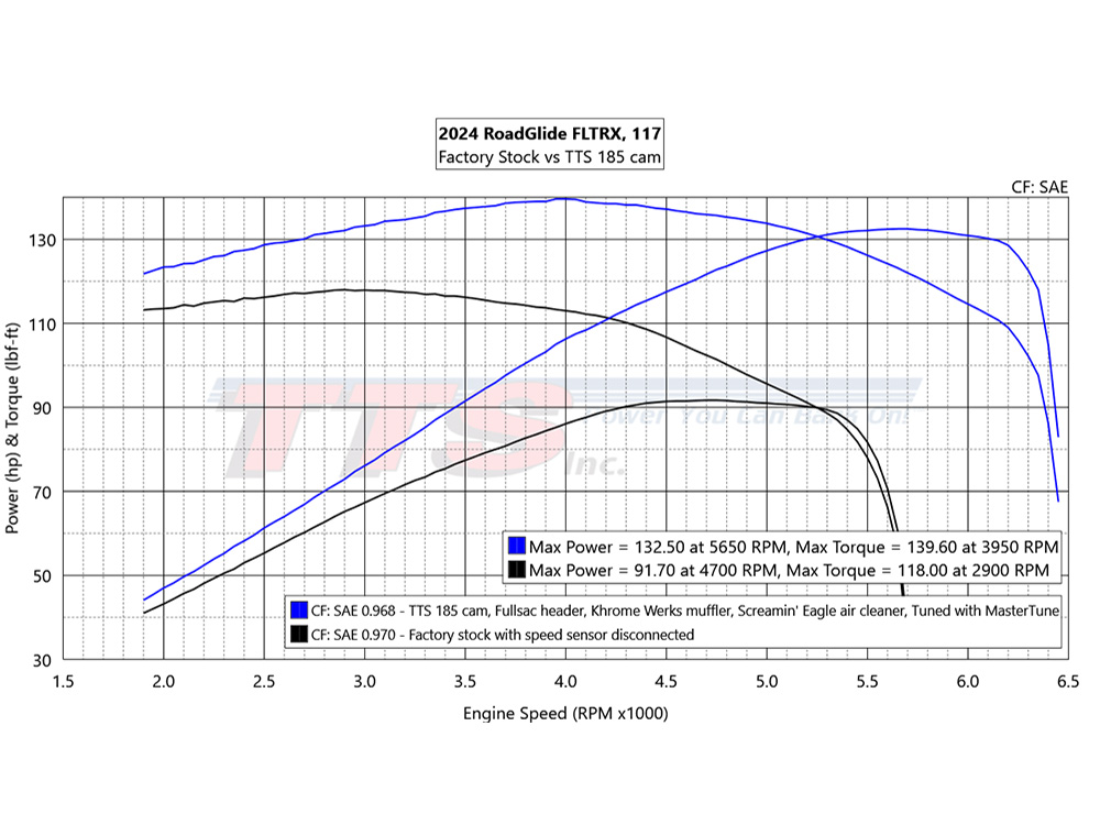 TTS 185 Chain Drive Camshaft. Fits Gen 2 Milwaukee-Eight 2024up, Great in 117ci Engines. Street Glide, Road Glide & CVO Road Glide ST 2024up, Touring 2025up & Softail 2025up - Image 2